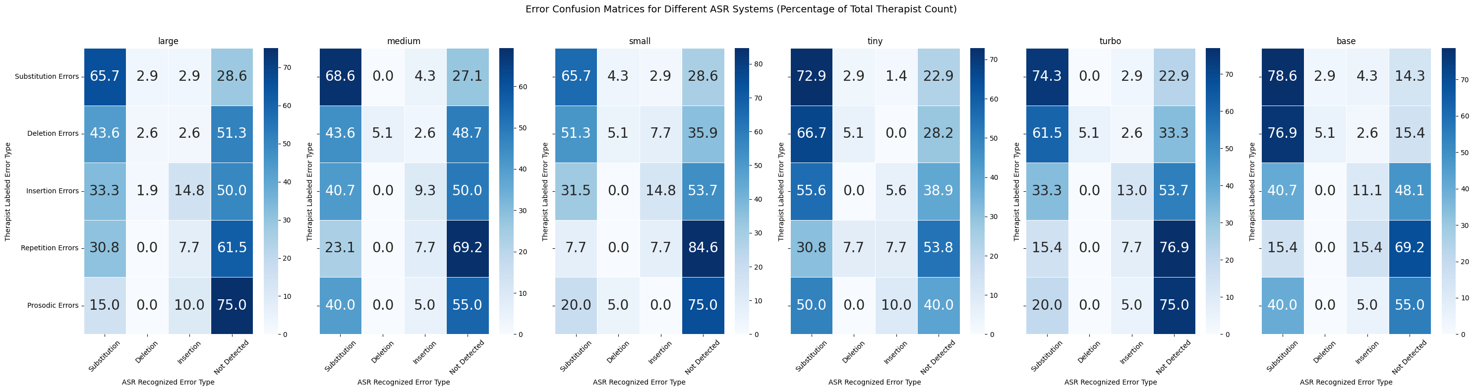 Confusion Matrix