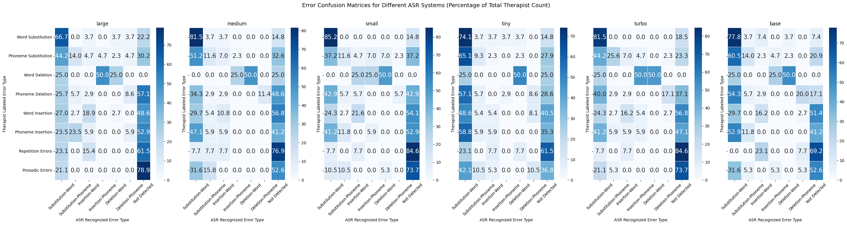 Confusion Matrix